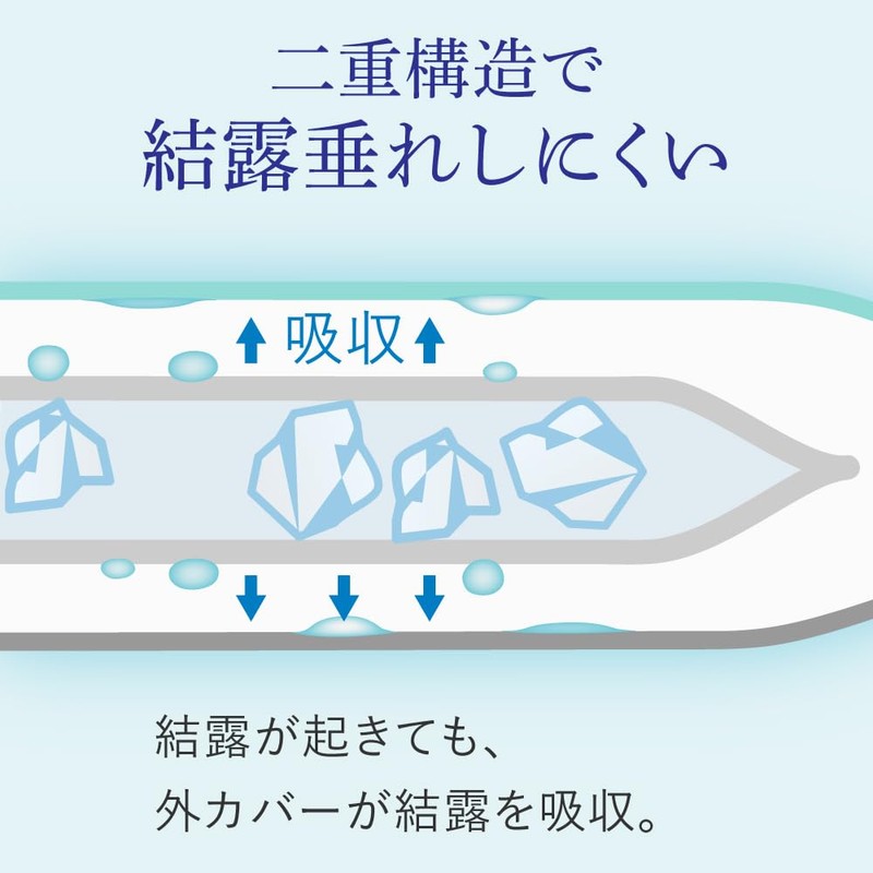 Alphax Ice Bag Neck Cool Icing Retractable Ice Bag Mint