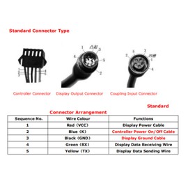 SPYMINNPOO Electric Display, 36V 48V GD01 Speedometer LCD Display Meter with 5 Pin Plug Suitable for 22.2mm Handlebar Riding