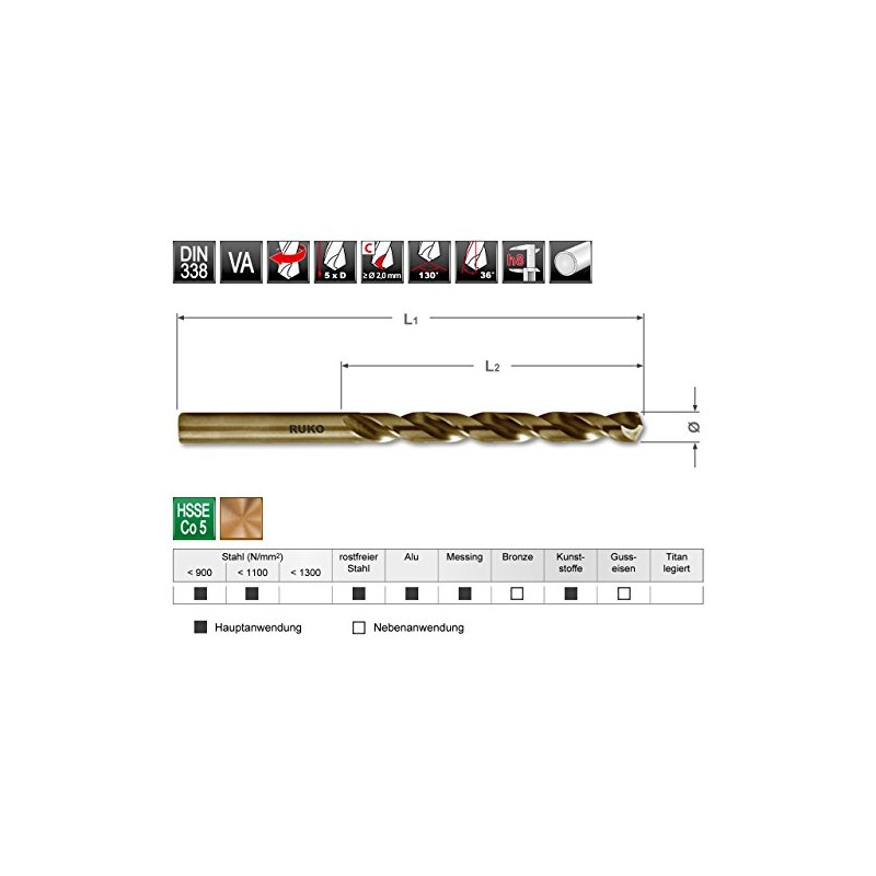 Ruko 215035 – 338 DIN Torsion Tip Drill Bit N