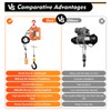 CNCEST 3 in 1 Electric Hoist Winch, with Portable Handle