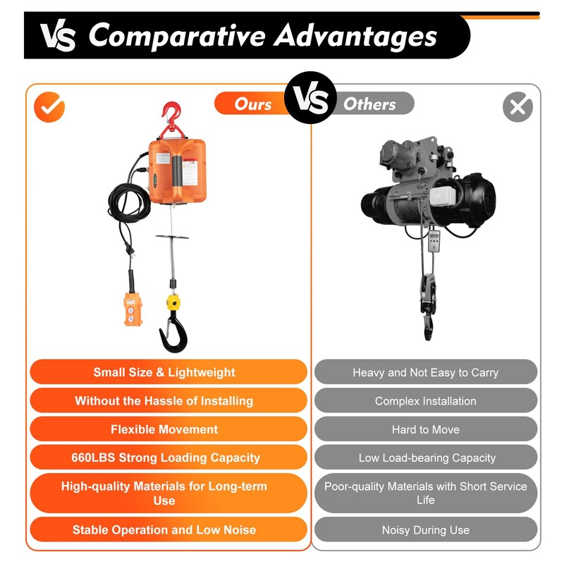 CNCEST 3 in 1 Electric Hoist Winch, with Portable Handle