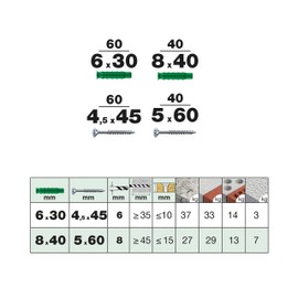 SPAX Assortment Box Dowel Screw Set 201 Pieces for Indoor Use in Various Dimensions, Expansion Dowel Type SD, Universal Screw, Partial Thread, A9J, T-Star Plus T20, Countersunk Head - 5000009100109