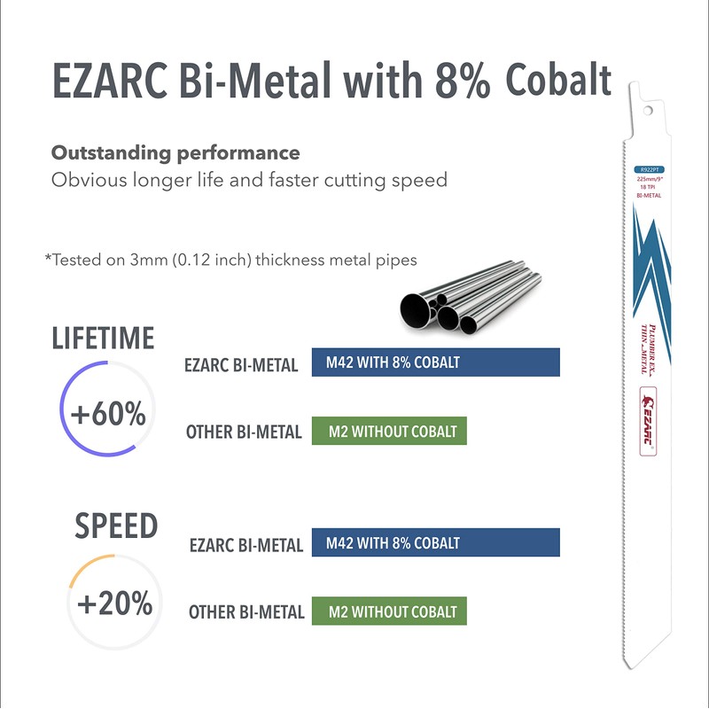 EZARC Reciprocating Saw Blade Bi-Metal Cobalt Sabre Saw Blades for
