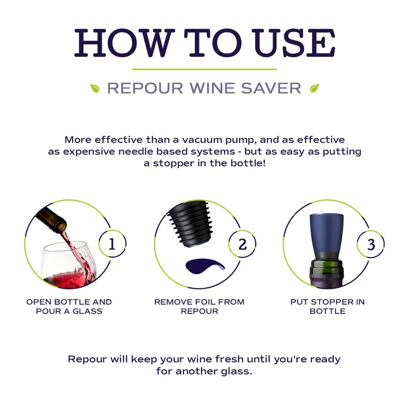 Repour Wine Saver - Wine Preserver and Stopper - Removes