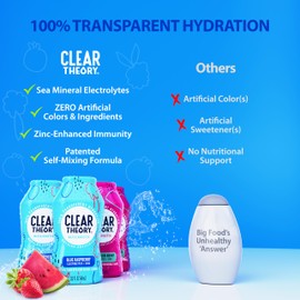 Clear Theory Water Flavoring Drops with Electrolytes, Water Enhancer Liquid Flavored Water Drink Mix, Hydration for Kids, Vegan, Gluten Free, Low Calorie (Blue Raspberry & Watermelon Berry)