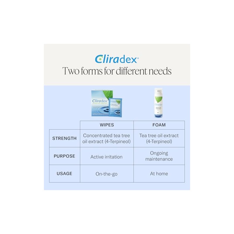 Cliradex Light Advanced Foaming Eyelid and Facial Cleanser - 44.3ml