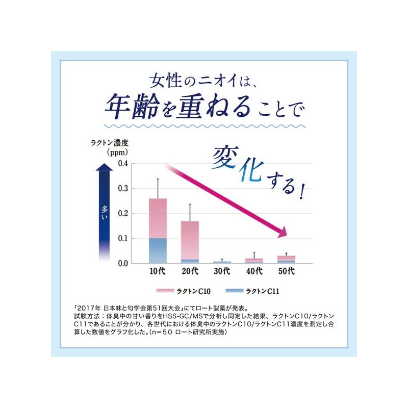 ロート製薬 デオコ スカルプケアシャンプー スウィートフローラルの香り 詰め替え 370ml 2個セット + Kunutonnオリジナルロゴ入りおまけ付