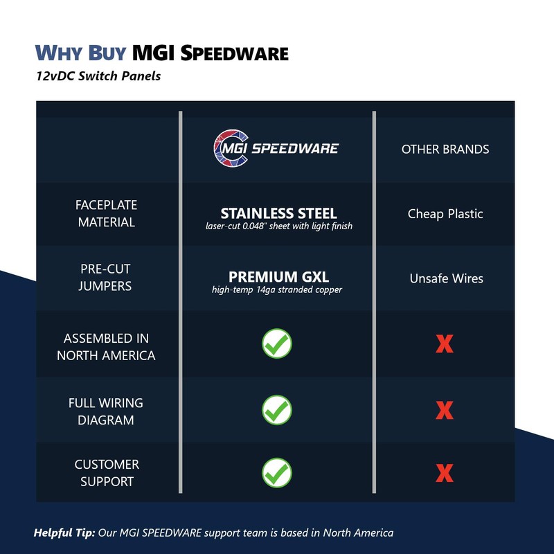 MGI SpeedWare 4 LED Lighted Toggle Rocker Switch Panel 12vDC