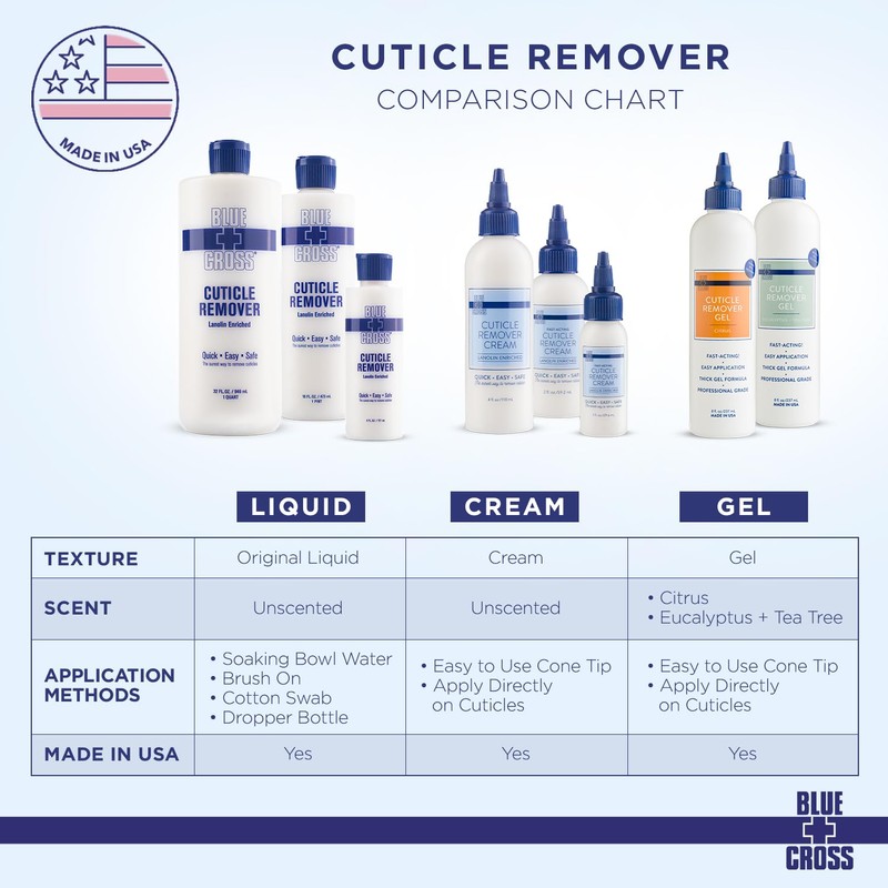 Blue Cross Cuticle Remover Cream for Dry Damaged Cuticles, Moisturizing