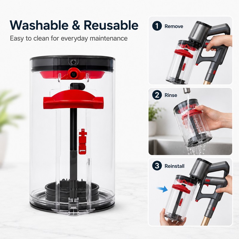 Dust Bin & Filter Kit for Selected Dyson Vacuums –