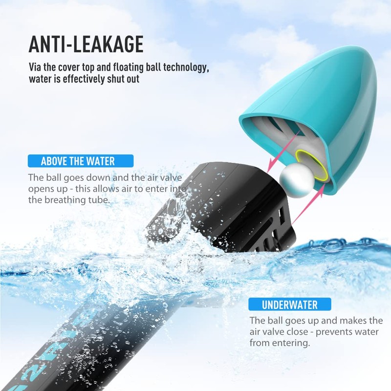 G2RISE SN01 Full Face Snorkel Mask with Detachable Snorkeling Mount,