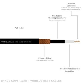 WORLDS BEST CABLES 1.5 Meter RCA Cable Pair - Van Damme Pro Grade Classic XKE Instrument (Jet Black), Audio Interconnect Cable with Amphenol ACPR Die-Cast, Gold Plated RCA Connectors