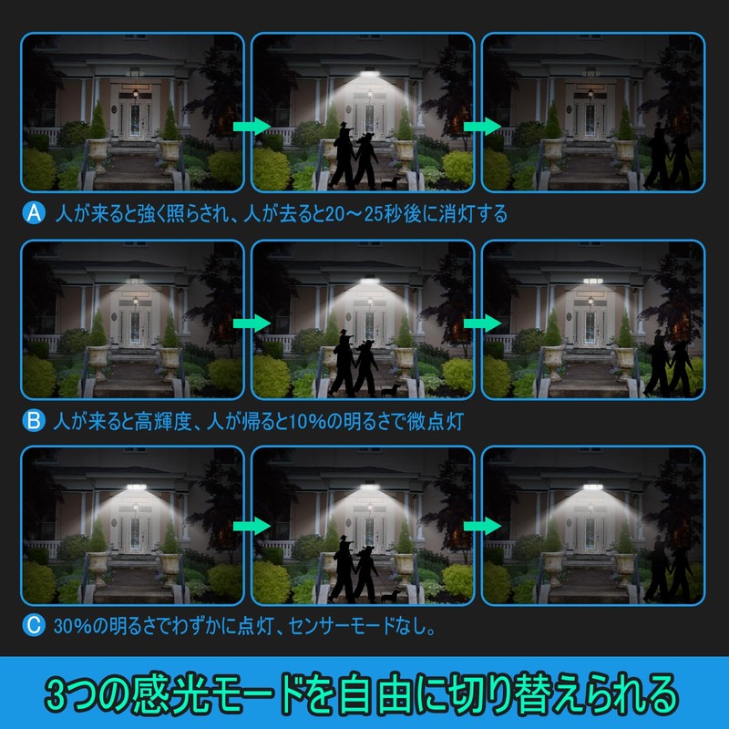 センサーライト 屋外 ソーラー 人感 Anketoo ソーラーライト 屋外 防水 人感センサー「280LED 3面発光 光エネルギー感知3モード