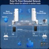 Point to Point Wireless Bridge Outdoor with Mount Bracket for
