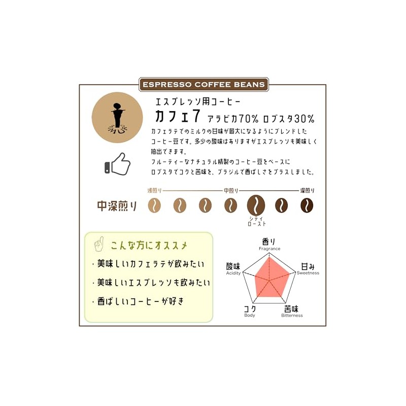 Espresso Coffee Beans Cafe 7, 70% Arabica & 30% Robusta