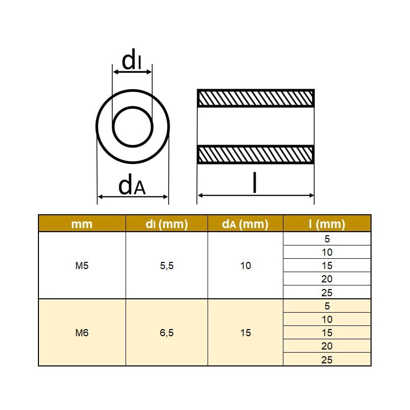 Stainless Steel Spacer Sleeve for M5 (5 Pieces) - Outer