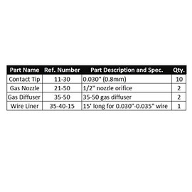 WeldingCity MIG Gun Accessory Kit (0.030") Nozzle-Contact Tip-Diffuser-Liner for Lincoln Magnum 100L and Tweco Mini MIG Gun M2L