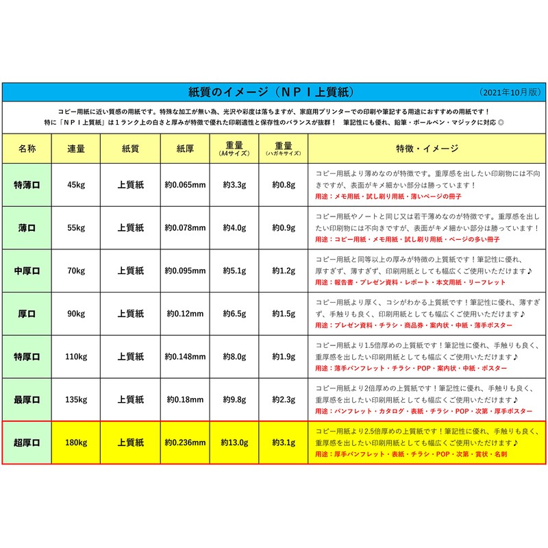 Nippon Paper NPI-A5-50-J180 Ultra Thick Nippi Fine Paper A5 50