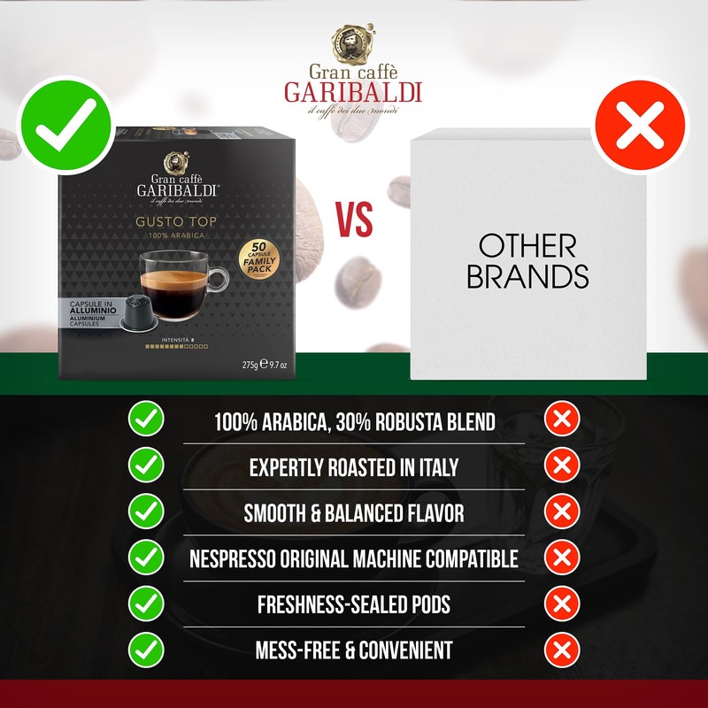 Gran Caffè Garibaldi Espresso Pods, Italian Roasted Compatible Nespresso Original