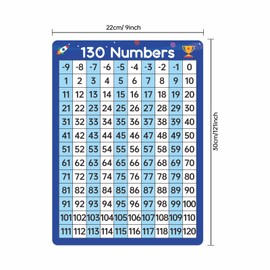 Dinggaogao10 Packs Number Line Whiteboards Cards, 9” x 12”Double Sided Dry Erase Board Writable and Erasable 130 Numbers Chart White Board for Students, Classroom Teaching
