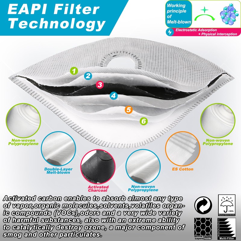 BASE CAMP Family Pack Dust Mask, Breathable Reusable Respirator Mask