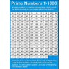 Maths - Prime Numbers Information Poster - Display, Bulletin Board,