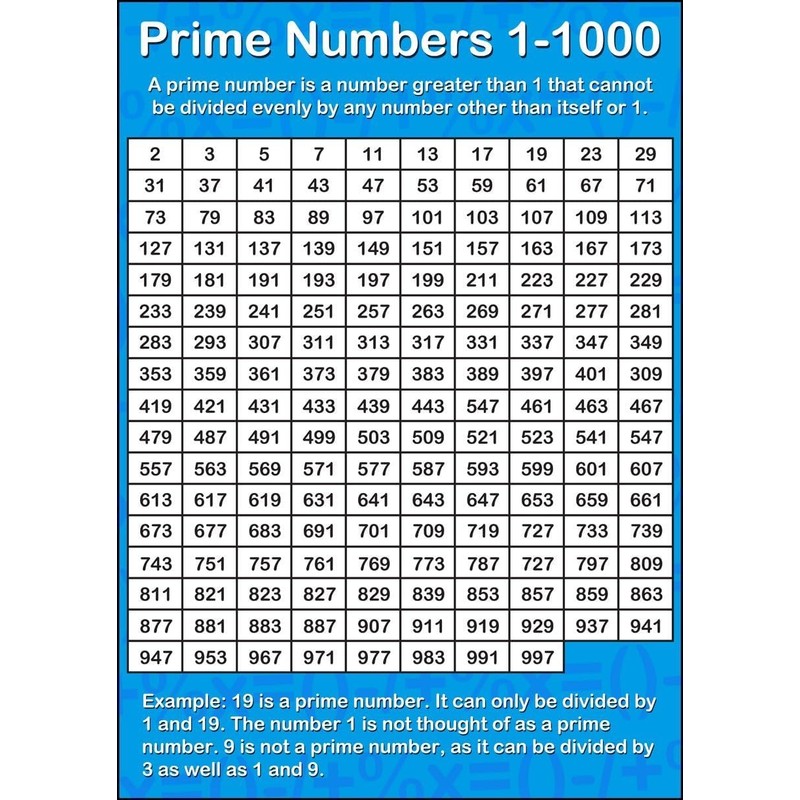 Maths - Prime Numbers Information Poster - Display, Bulletin Board,