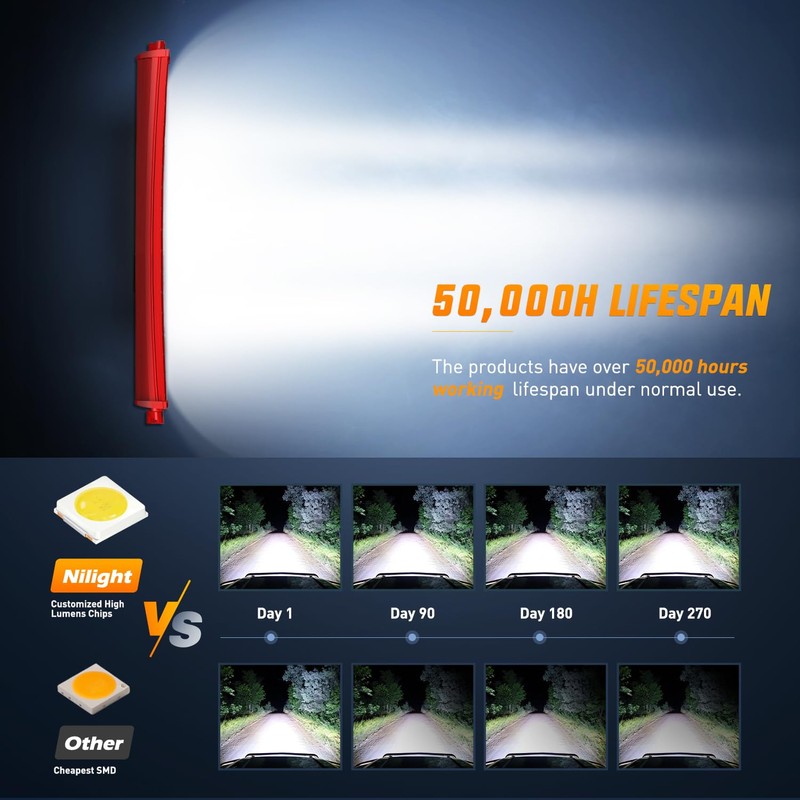 Nilight LED Light Bar 42 Inch Triple Row Spot Flood