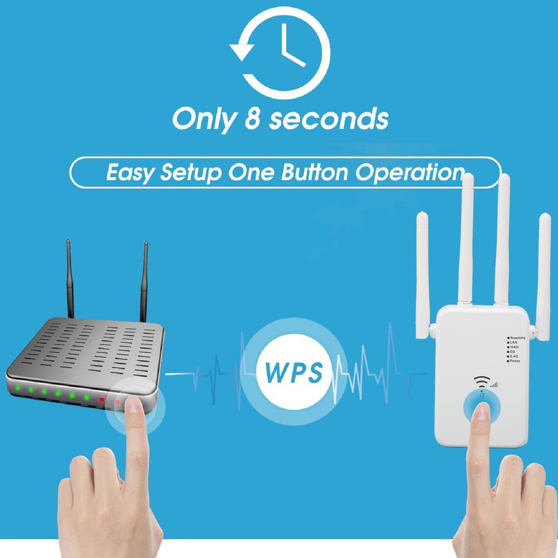 WiFi Extender Professional 1200Mbps Gigabit High Power 5G Dual Band