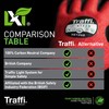 Traffi-TG1170 Work Gloves - Non Slip Latex Coated Palm Grip