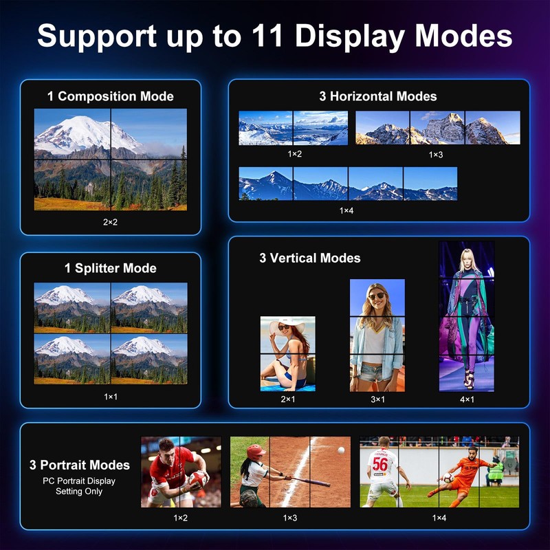 PORTTA HDMl Video Wall Controller 2x2 4K, Video Wall Processor