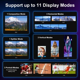 PORTTA HDMl Video Wall Controller 2x2 4K, Video Wall Processor with 11 Splicing Modes, RS232, 180° Rotate, Audio Extractor, 2x2,1x2,1x3,1x4,2x1,3x1x4x1, 4 tv Screens into 1 Wall Display