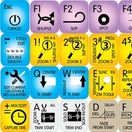 NEW AVID PRO TOOLS STICKERS for KEYBOARD