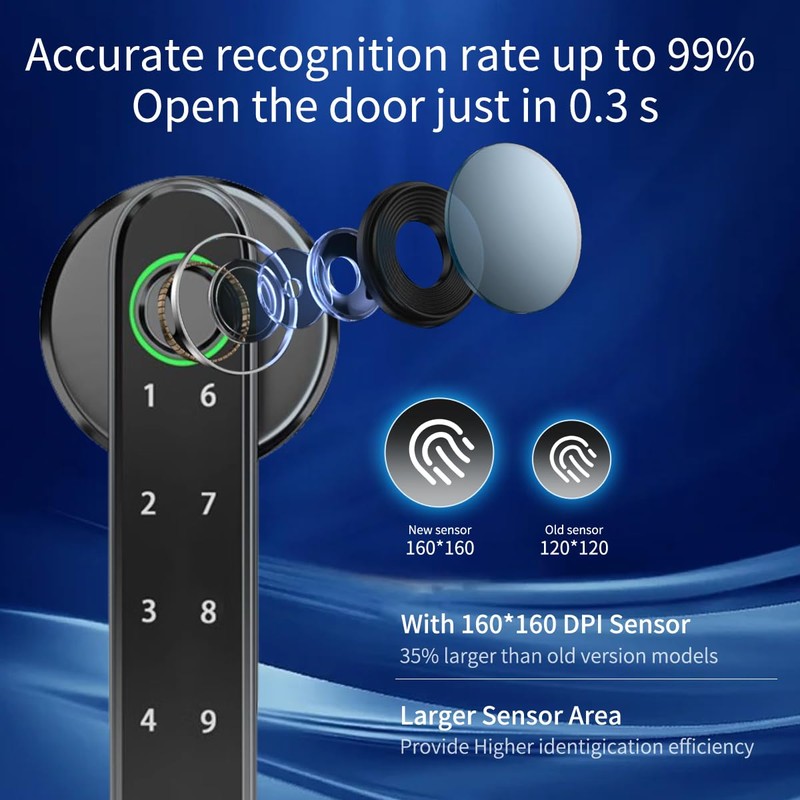 bijialock Fingerprint Door Lock,Touchscreen Biometric Door Lock, with Passcode keypad
