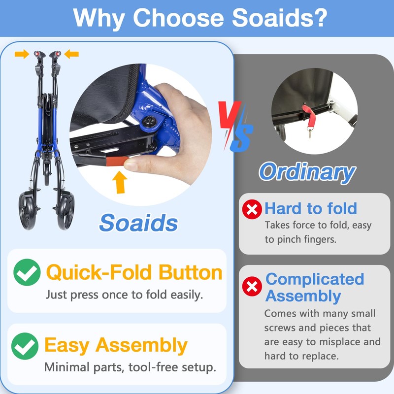 Soaids 3 Wheel Walkers for Seniors, Lightweight Foldable Rolling Rollator