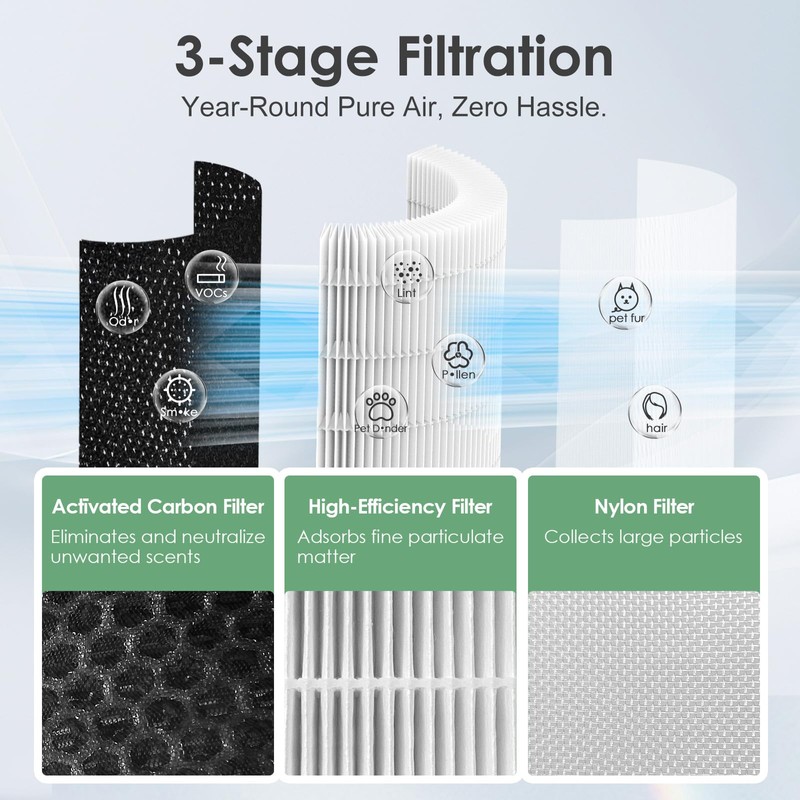 HSIAMEN AP-T100FL Filter Replacement Compatible with HoMedics AP-T100 AP-T95 Smart