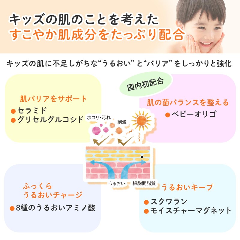 Mama&Kids キッズ ミルキー ローション 200ml ポンプタイプ [ 低刺激スキンケア ]子供用 弱酸性