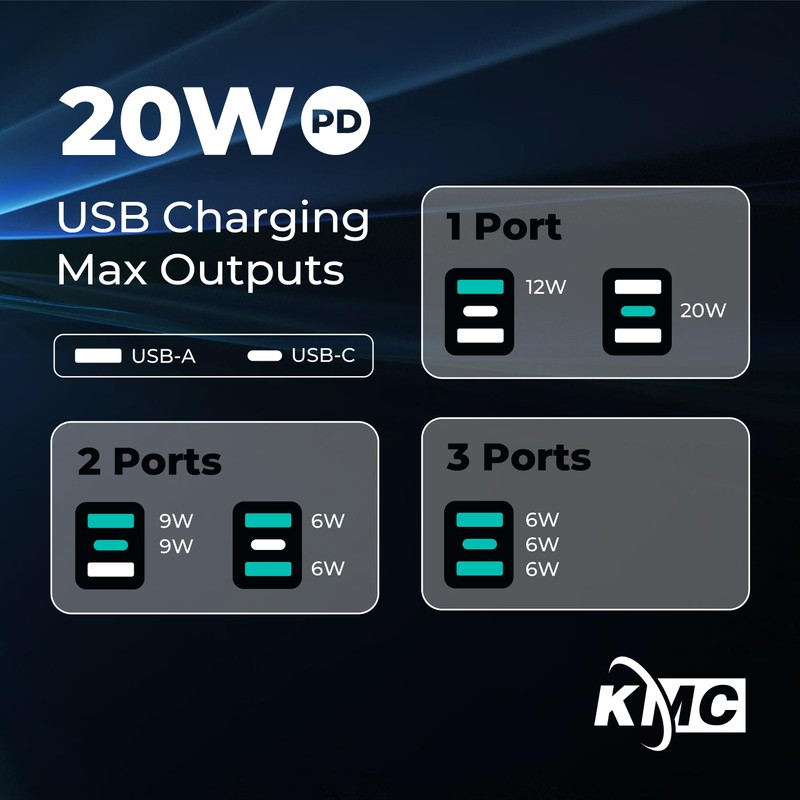 KMC 6-Outlet Extender USB-C PD Surge Protector Wall Tap, Multi-Plug
