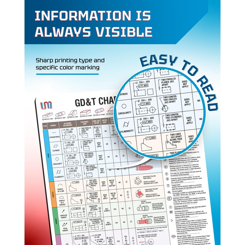 Useful Magnets | Geometric Dimensioning & Tolerancing Magnetic Chart |
