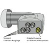 Fuba DEK 584 Unicable LNB 12 Subscribers - Single Cable