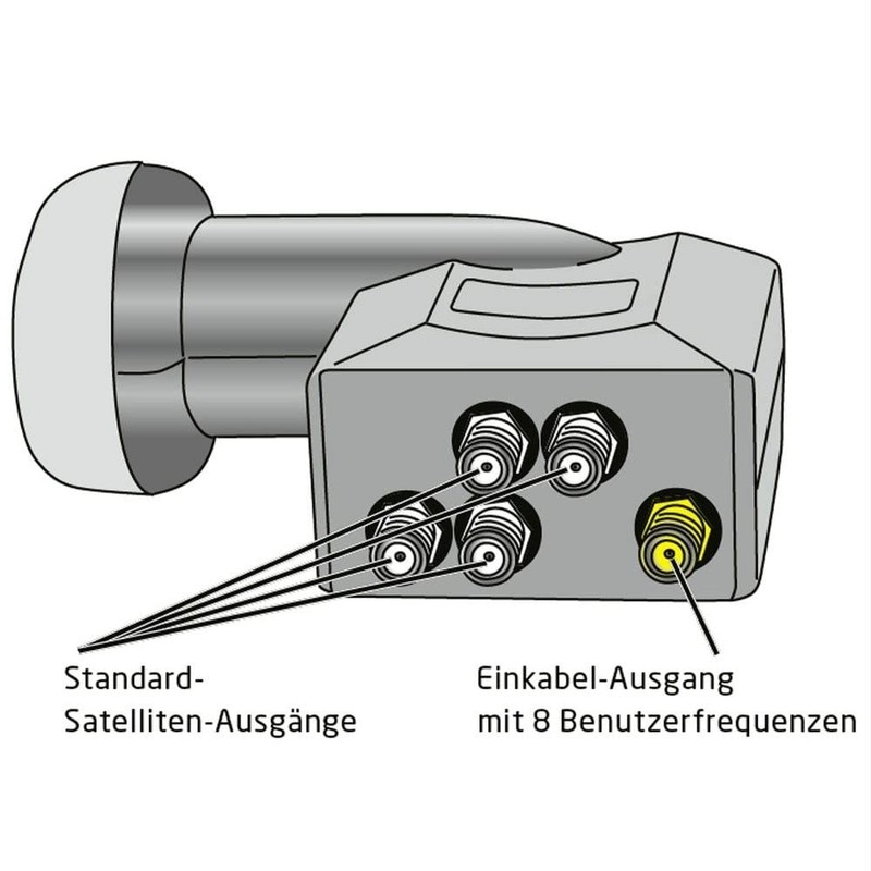 Fuba DEK 584 Unicable LNB 12 Subscribers - Single Cable