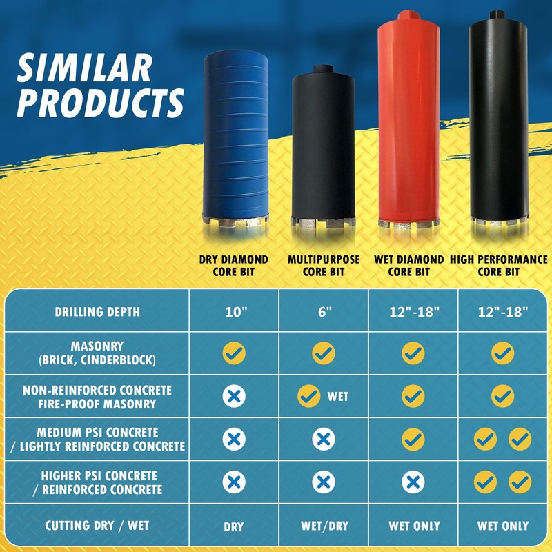 2-1/2" Dry Diamond Core Drill Bits for Brick and Block