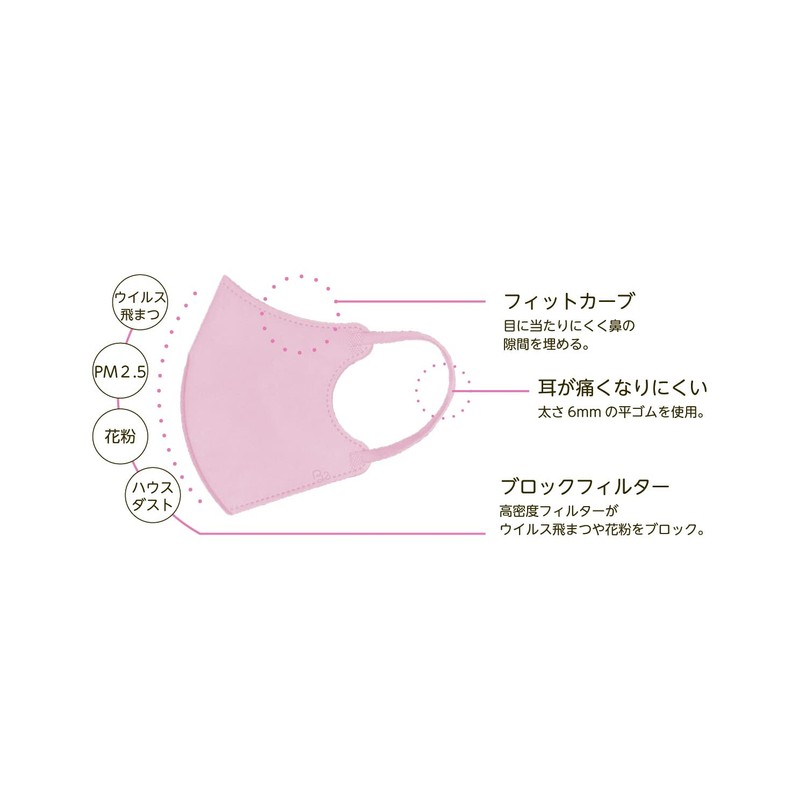 Meditrust B & (Beauty and) 3D Color Mask, Individual Packaging,