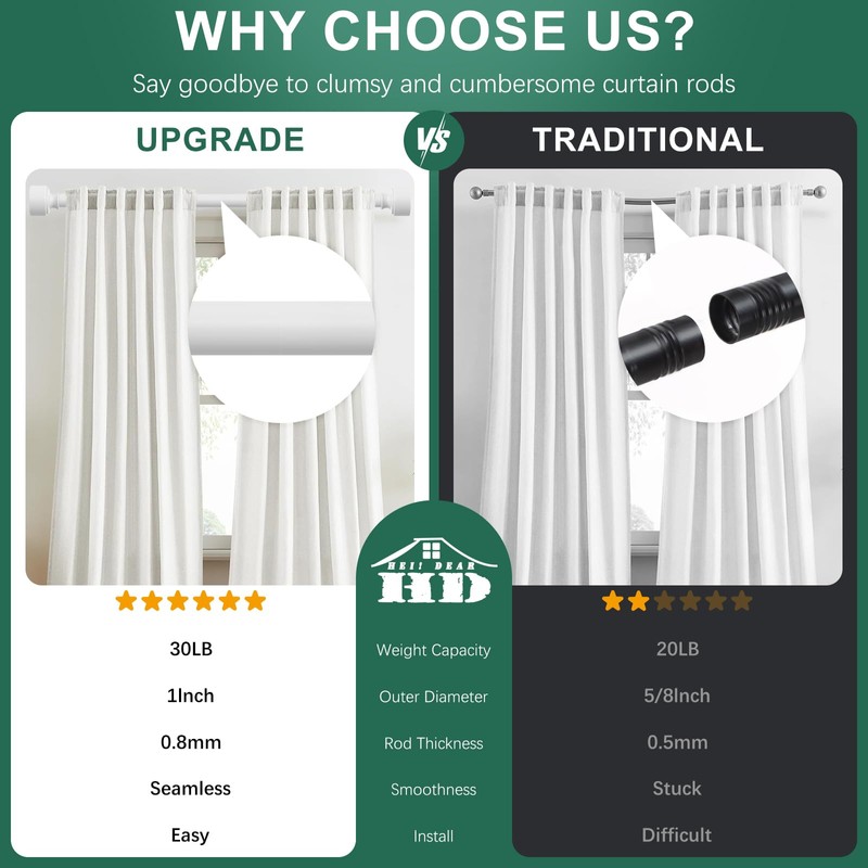 White Curtain Rods for Windows 72 to 144 Inch(6-12ft), 1