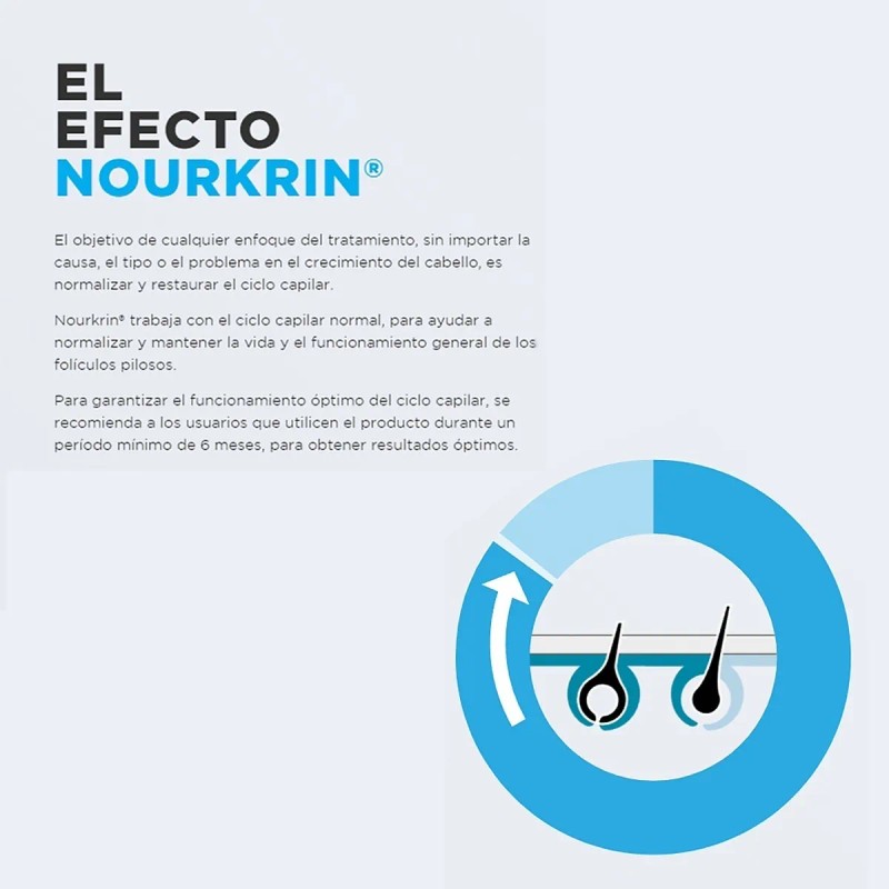 Pack 2 Nourkrin Man Tratamiento Anticada Hombre 60tabs