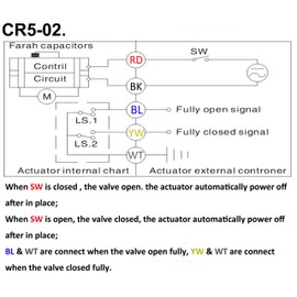 HSH-Flo 3 Way 1/4" 12VDC 24VAC/DC L Port Auto Return Brass Electrical Position Feedback On/Off Motorized Ball Valve