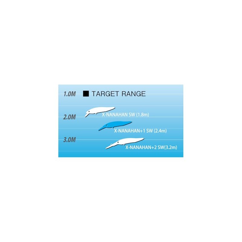 x-nanahan + 1 sw chart