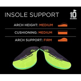 10 Seconds 3210 - Plantillas de control de movimiento (1 par), M 14/14.5