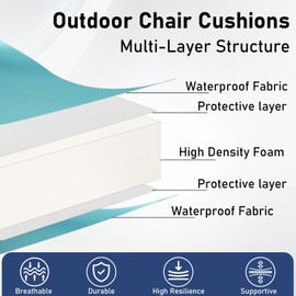 Topotdor Outdoor Chair Cushions Set of 2, 18.5"x16.5"x3" Waterproof Patio Chair Cushions for Outdoor Furniture, Square Corner Outdoor Seat Cushions Color Fastness Chair Pads with Ties, Teal