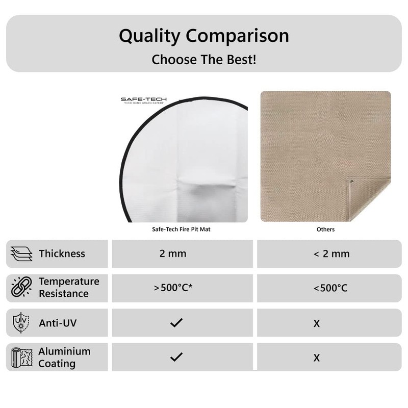 SAFE TECH Fire Pit Mat for Decking, 24″/60cm BBQ Fireproof